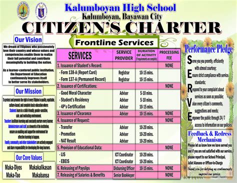 CITIZENS CHARTER.